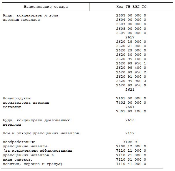 Курсовая Работа 5 Рынок Золота Драгоценных Металлов И Драгоценных Камней